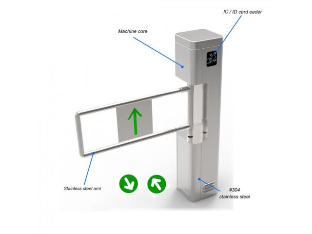 Portello automatico MOTORIZZATO, bidirezionale